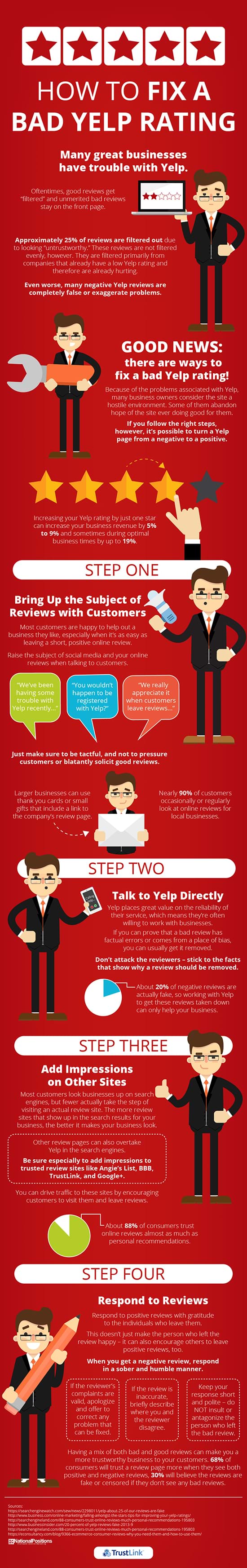 http://videowww.trustlink.org/Images/how-to-fix-a-bad-yelp-rating-sml.jpg